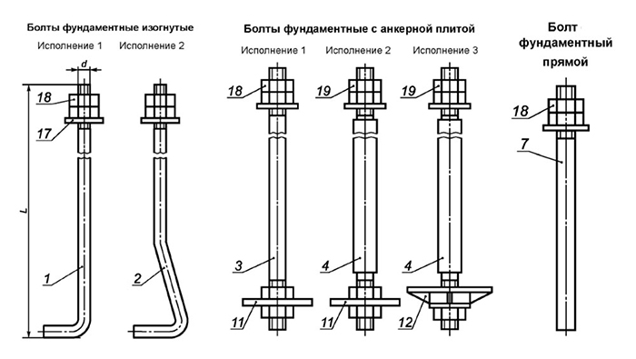 Анкерный болт для фундамента. Fyrthysq2 ,JKN rhtgt;. Фундаментные болты Тип 4 исполнение 2. Болты фундаментные изогнутые чертеж. Анкер 16*20 фундаментный.