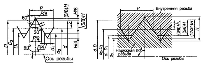 Профиль метрической резьбы