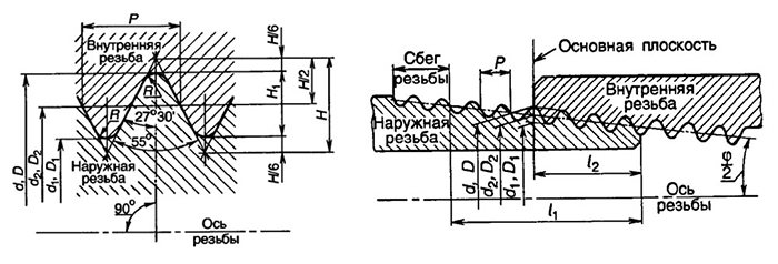 Профиль дюймовой резьбы