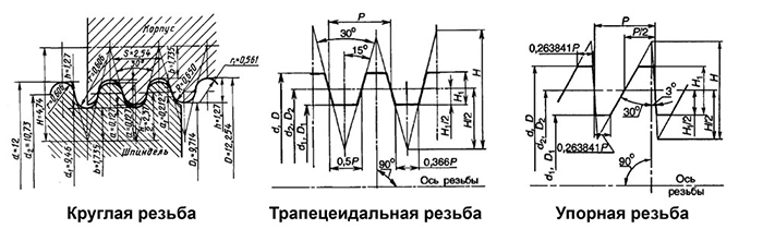 Особые профили резьбы