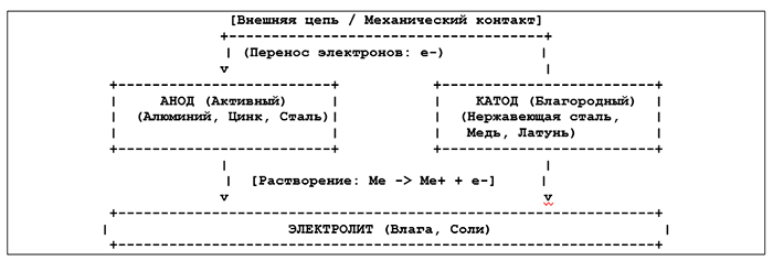 Схема, отражающая обмен электронами Система обмена электронами